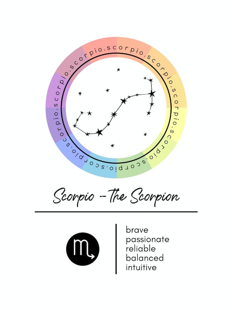 Scorpio Zodiac Color Wheel Chart