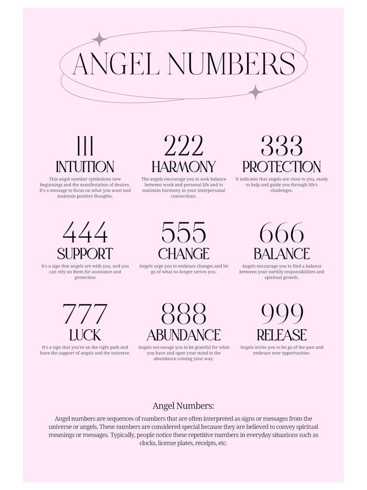 Angel Numbers Aura Spiritual