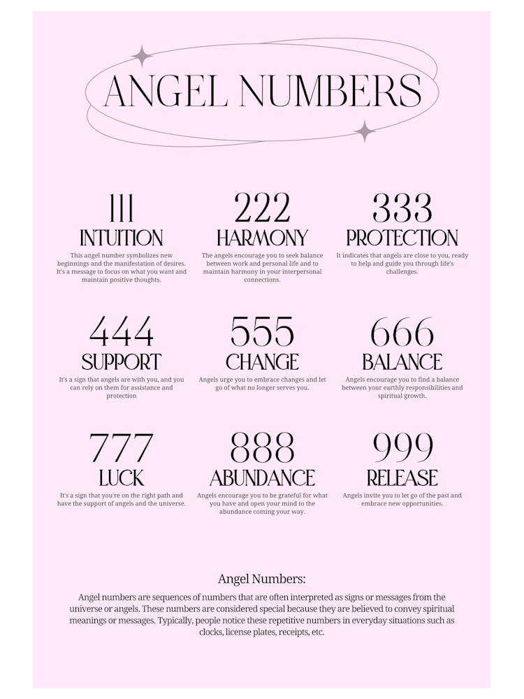 Angel Numbers Aura Spiritual