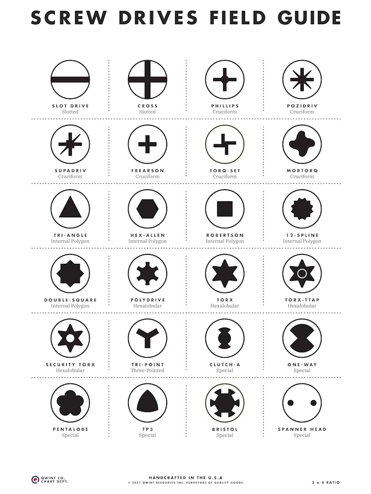 Screw Drives Field Guide