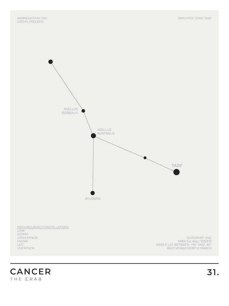 Cancer Sign Constellation Zodiac