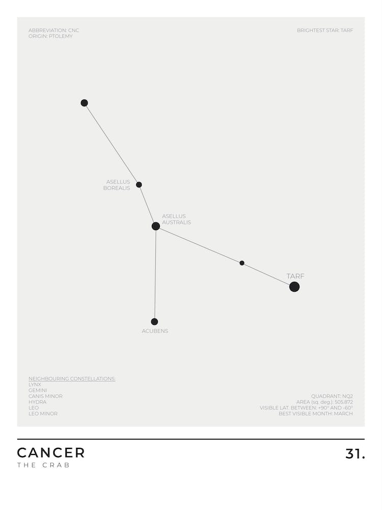 Cancer Sign Constellation Zodiac