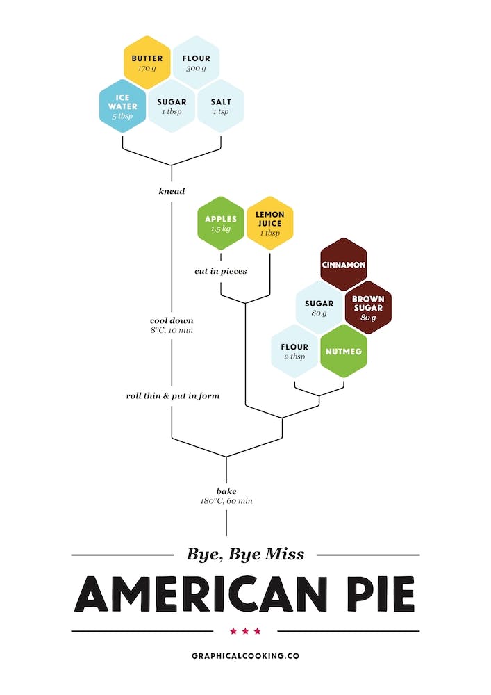 American Pie