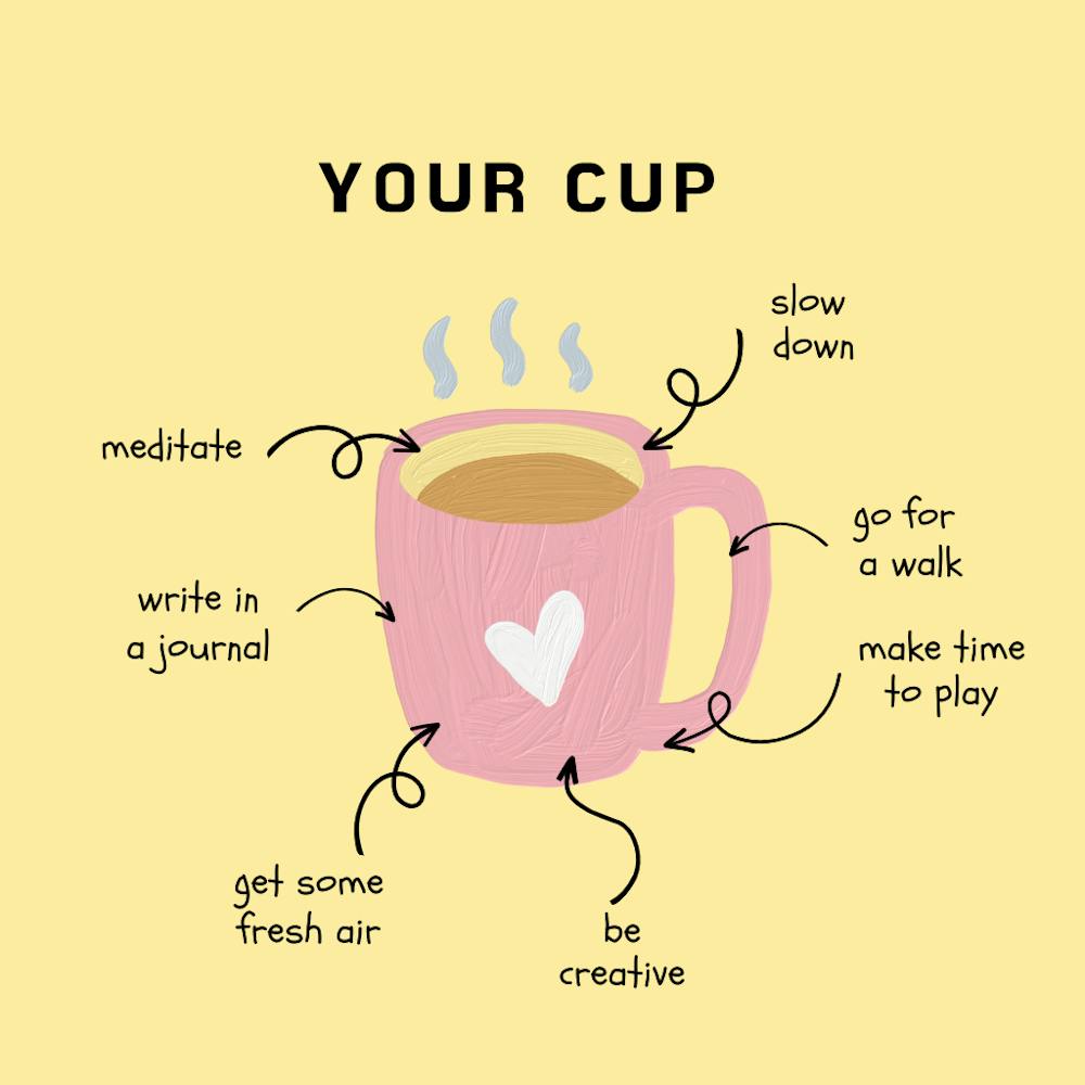 Your cup
