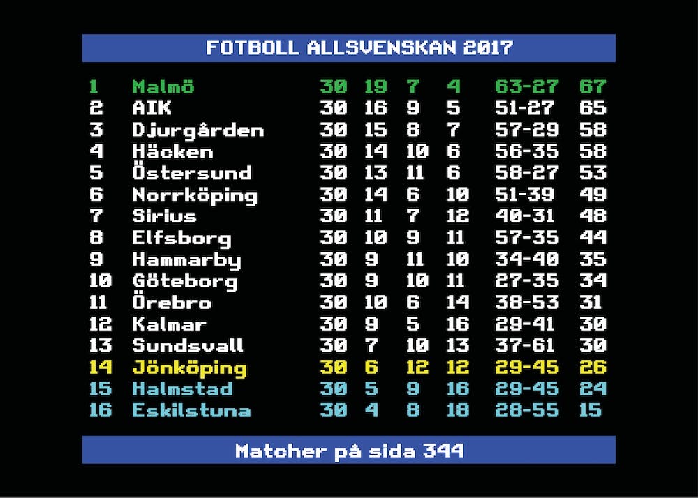 Allsvenskan 2017 Malmö Swedish Football League