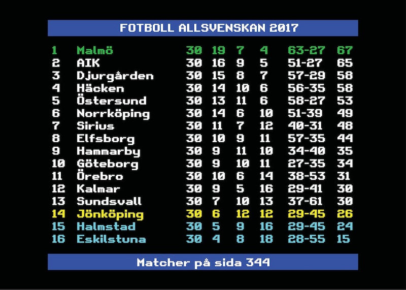 Allsvenskan 2017 Malmö Swedish Football League