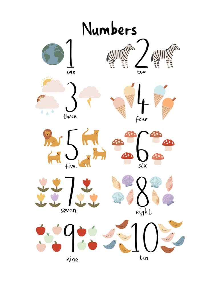 Numbers