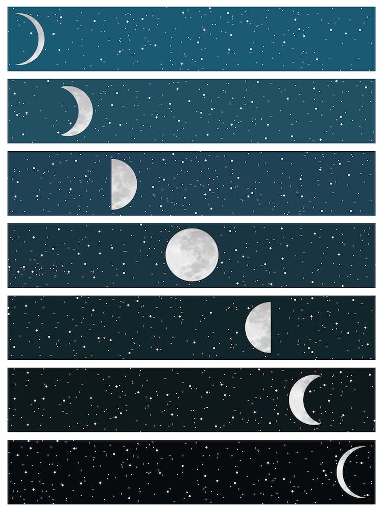 Phases