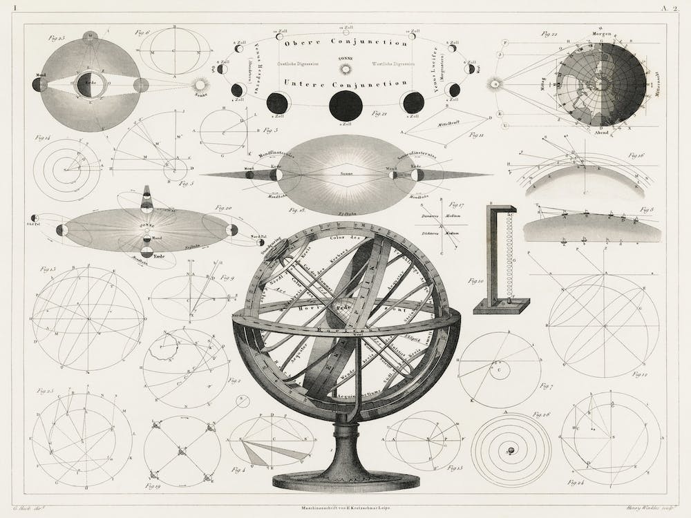 Astrological Spheres