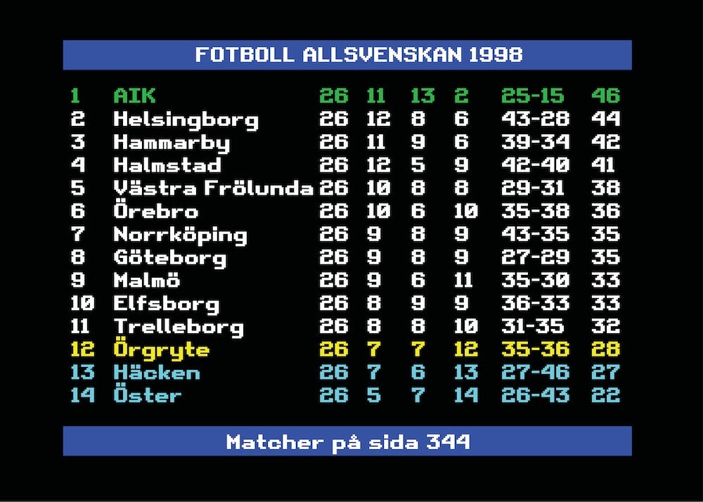 Allsvenskan 1998 AIK