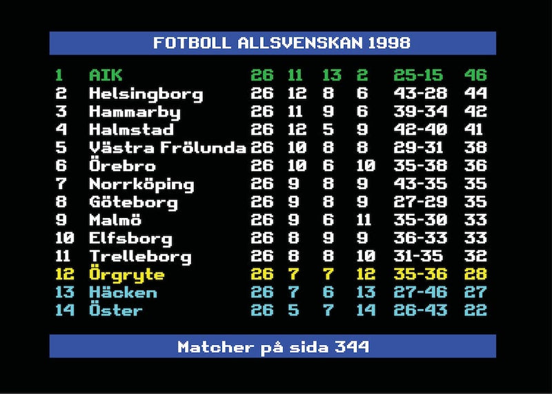 Allsvenskan 1998 AIK