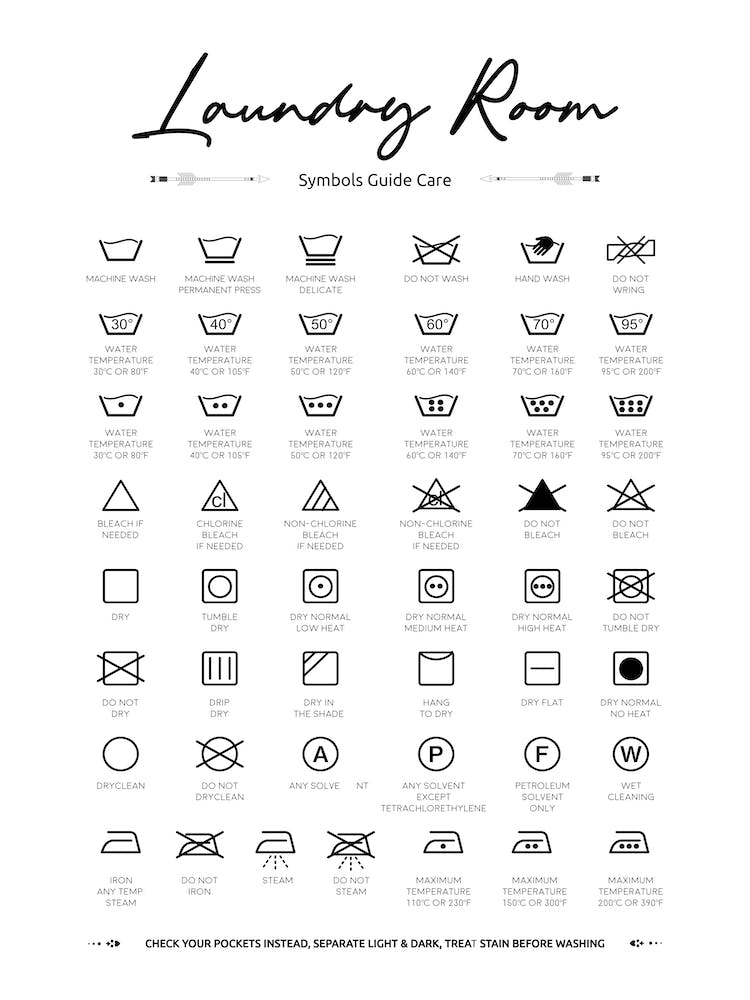 Laundry Room Guide Latin