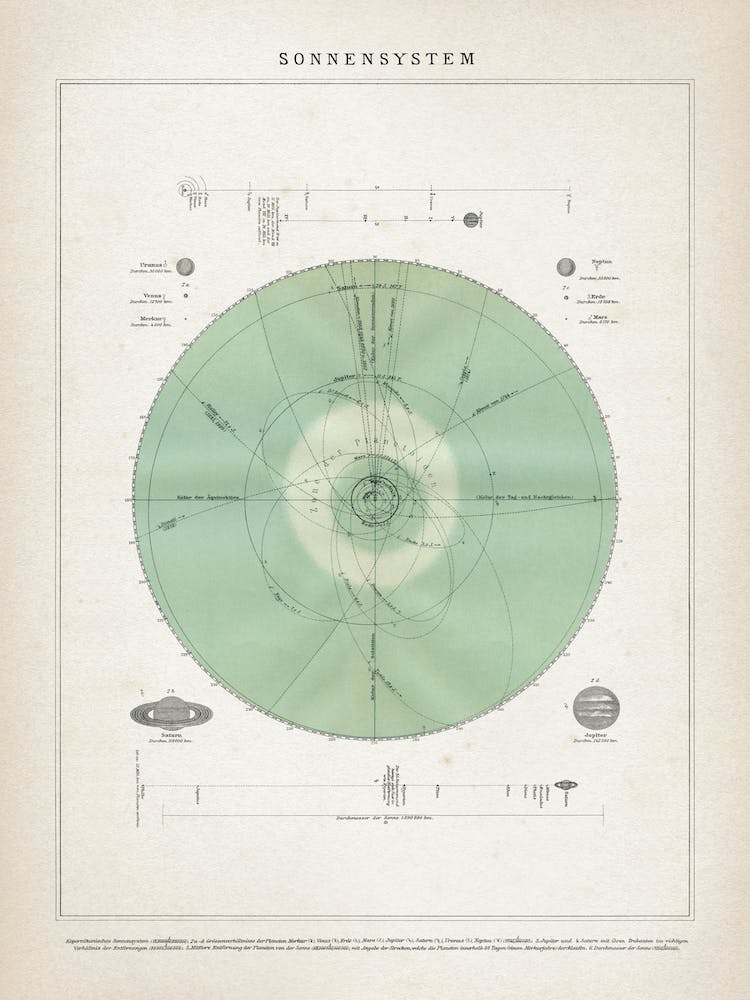 Vintage Brockhaus 2 Sonnensystem