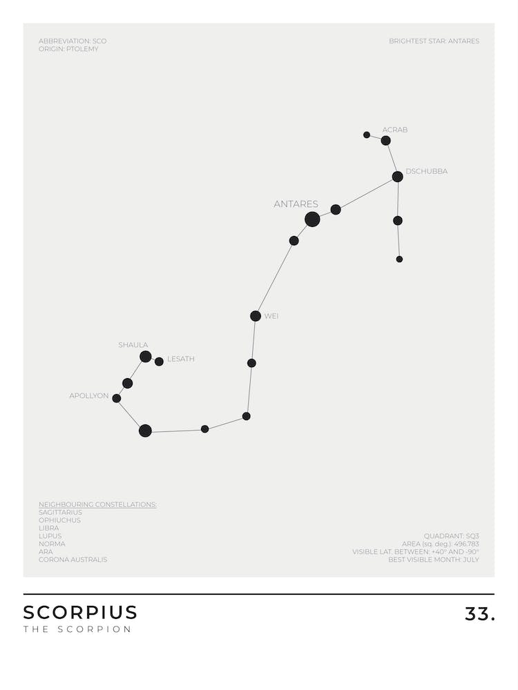 Scorpius Signe Constellation Zodiaque
