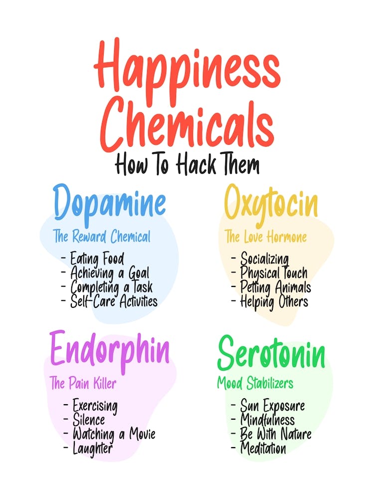 Happiness Chemicals