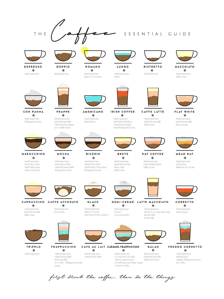 Coffee Guide Uk Measurement