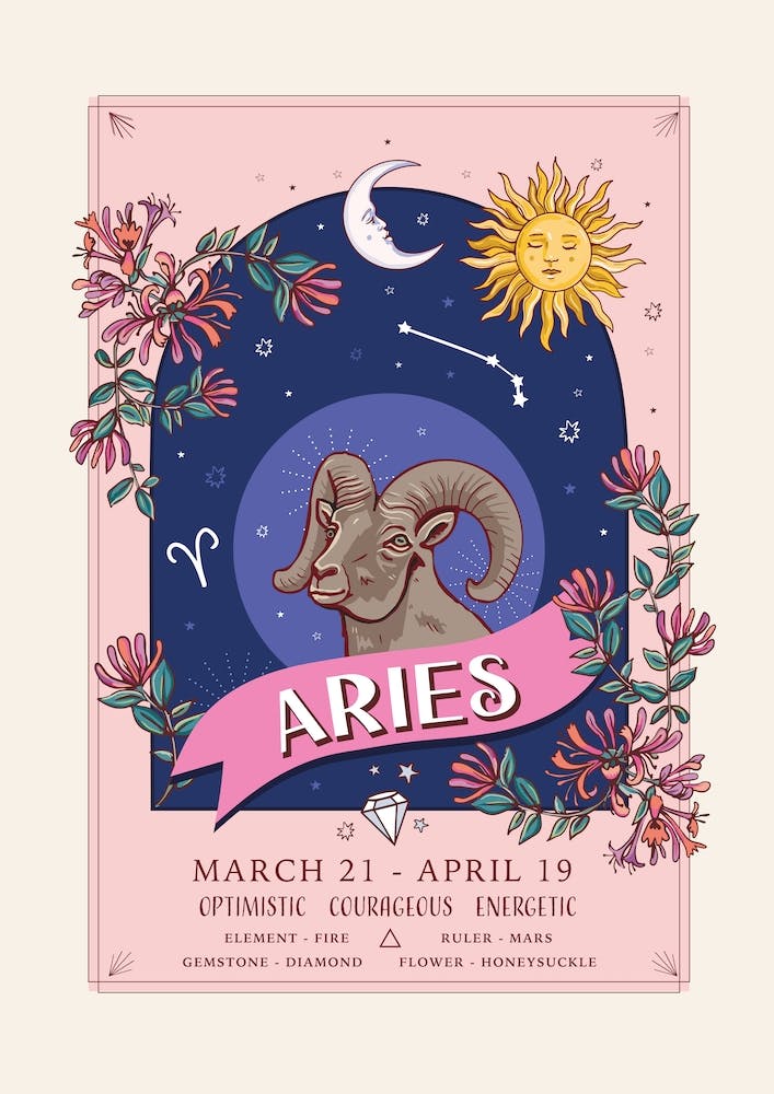 Zodiac Sign Aries