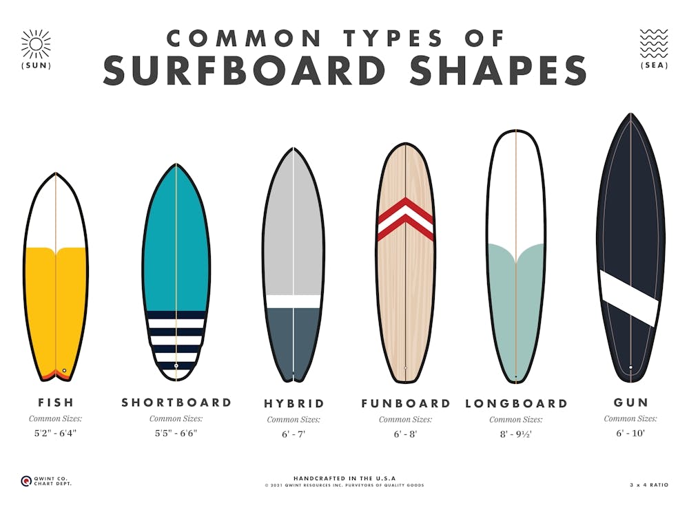 Surfboard Types