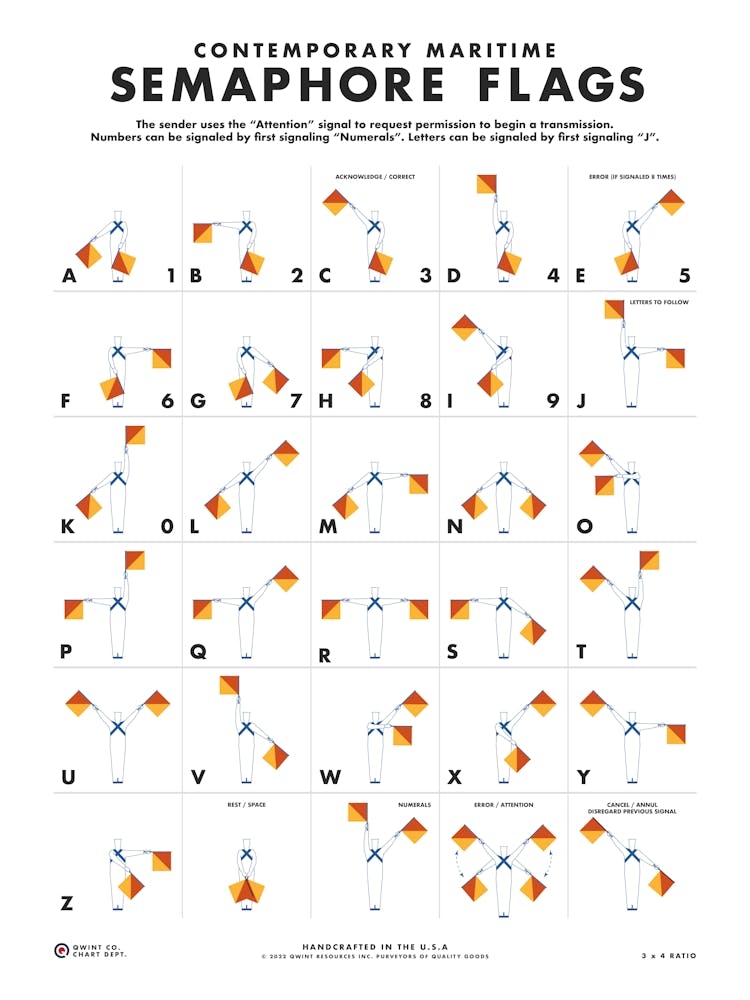 Maritime Semaphore Flags
