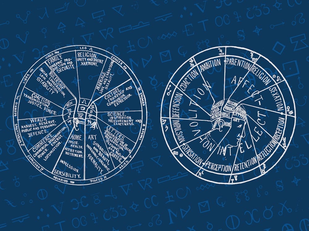 Astrology Wheel - Vintage alchemy, esotericism, spiritual, mystic
