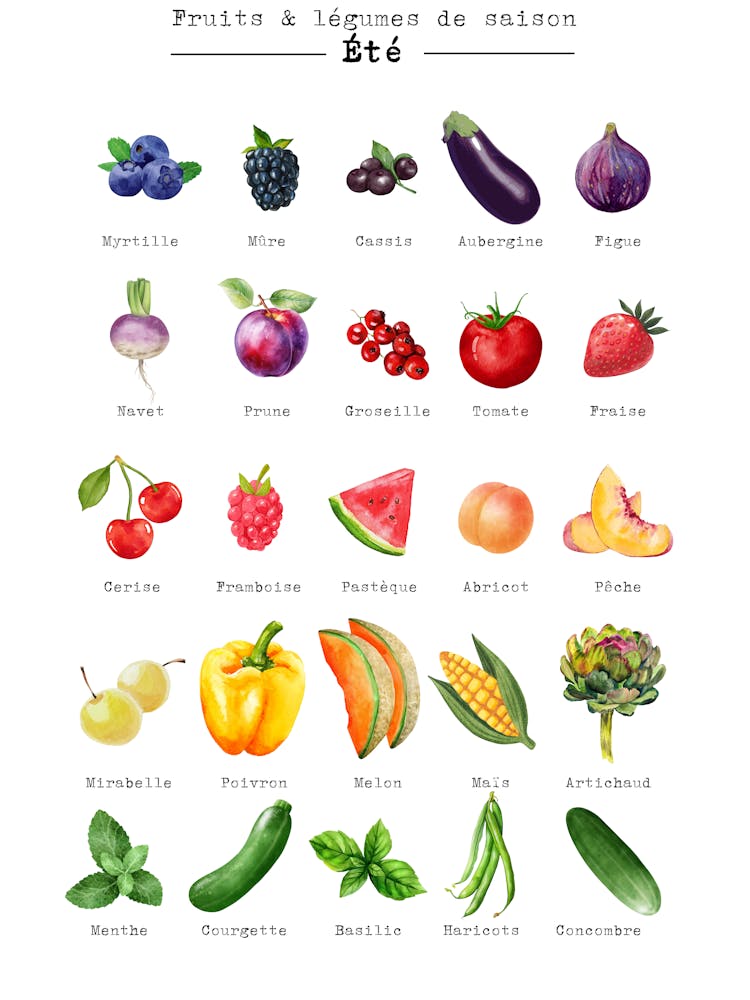 Fruits And Vegetables 1