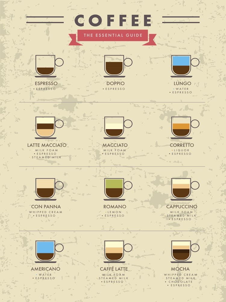 Coffee types [Coffeeology] — coffee poster, coffee print, kitchen art 15