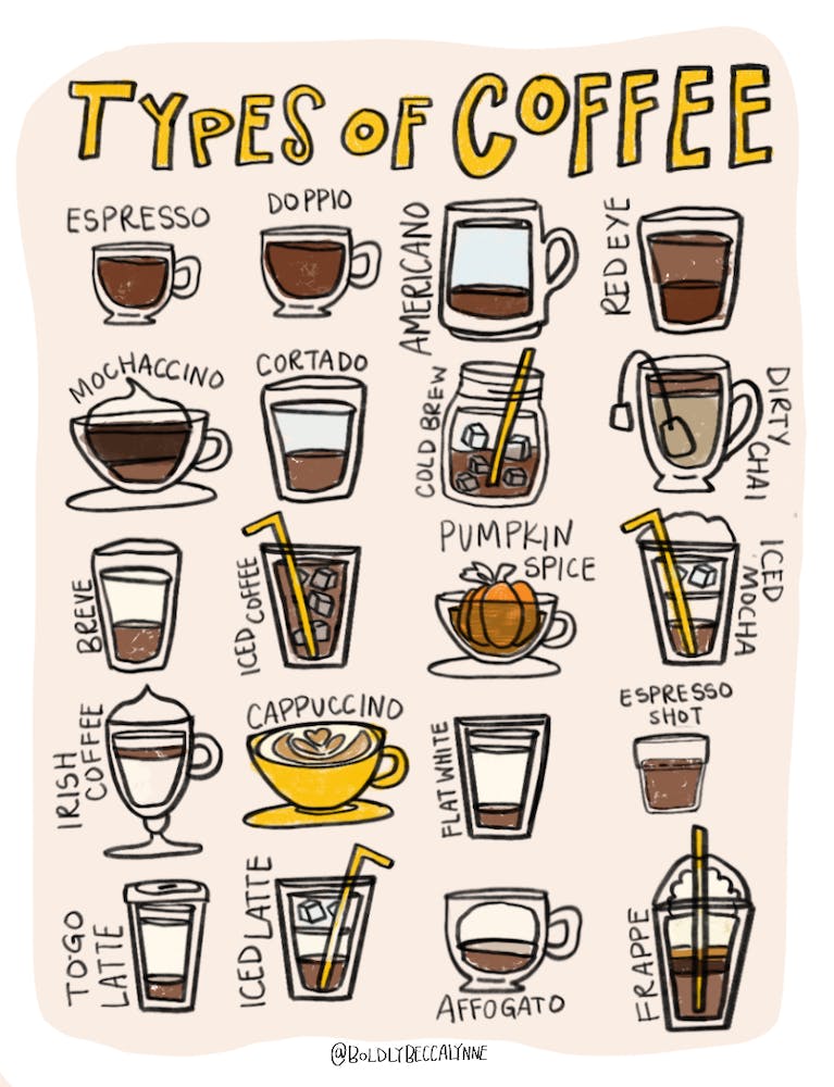 Types Of Coffee - Sunflower