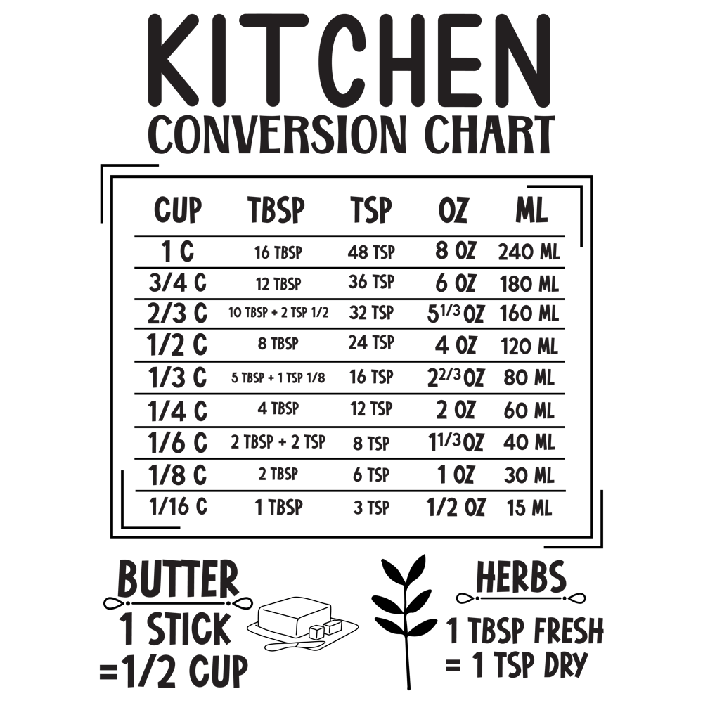 Kitchen Conversions 4 01