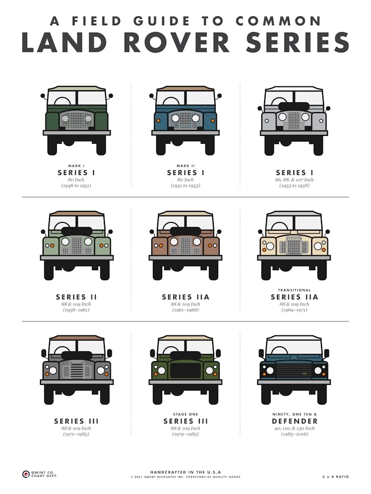 Land Rover Series Field Guide