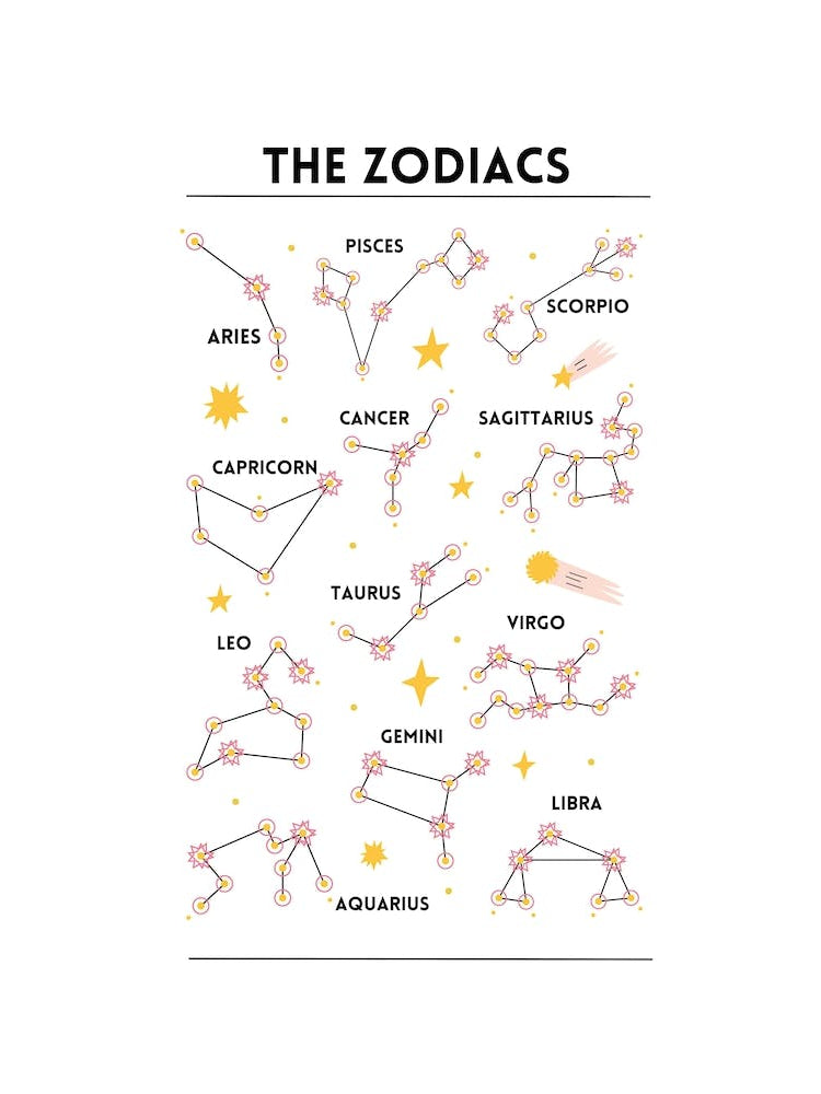 Zodiac Star Chart | Pink