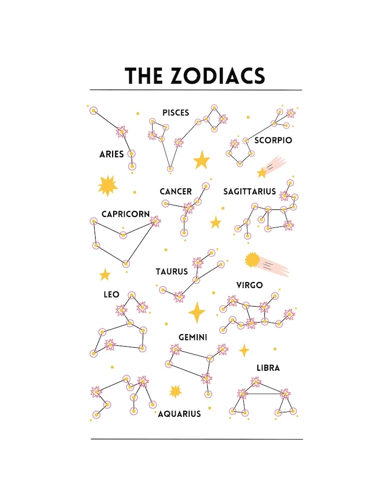 Zodiac Star Chart | Pink