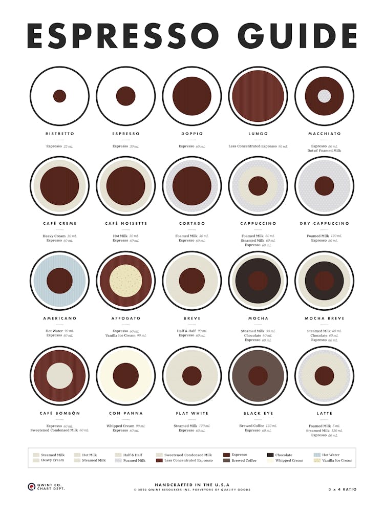 Espresso Guide Modern