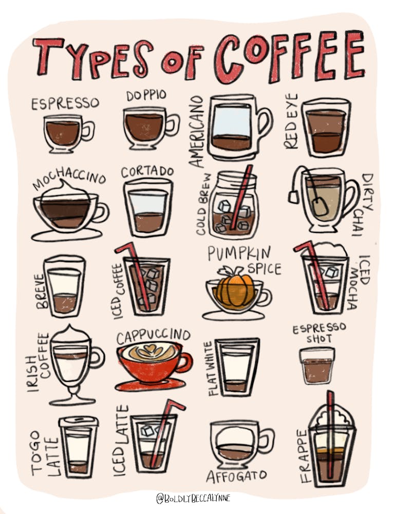 Types Of Coffee - Burgundy