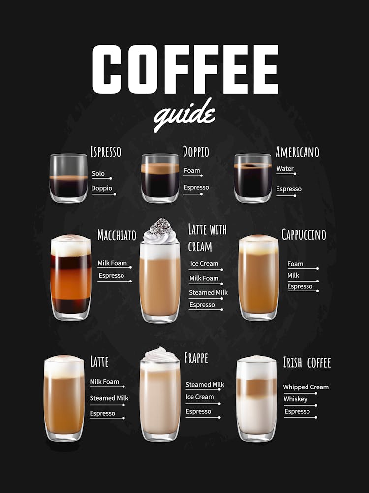 Coffee Guide