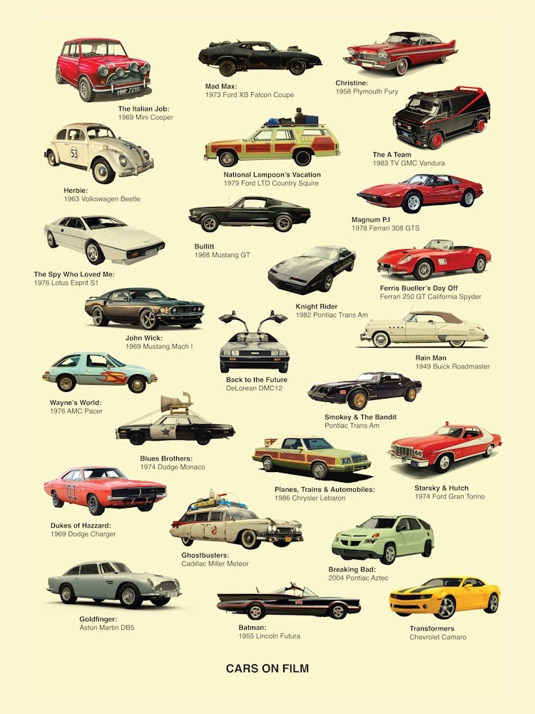 Cars from TV & Film - Car Lover