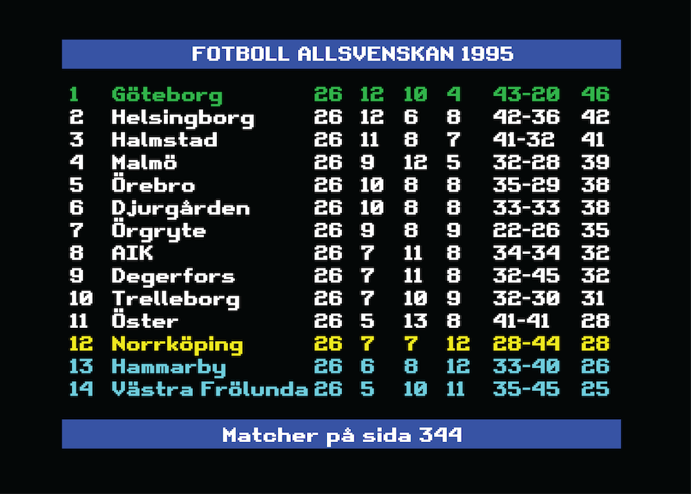 Allsvenskan 1995 Göteborg Swedish Football League