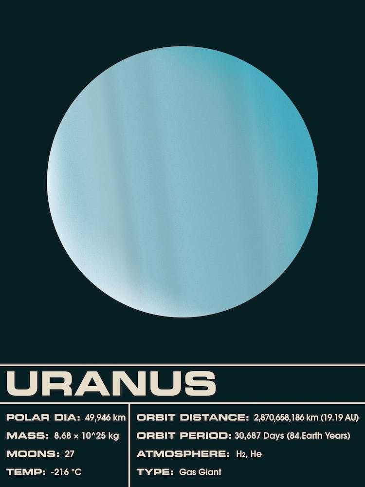 Uranus