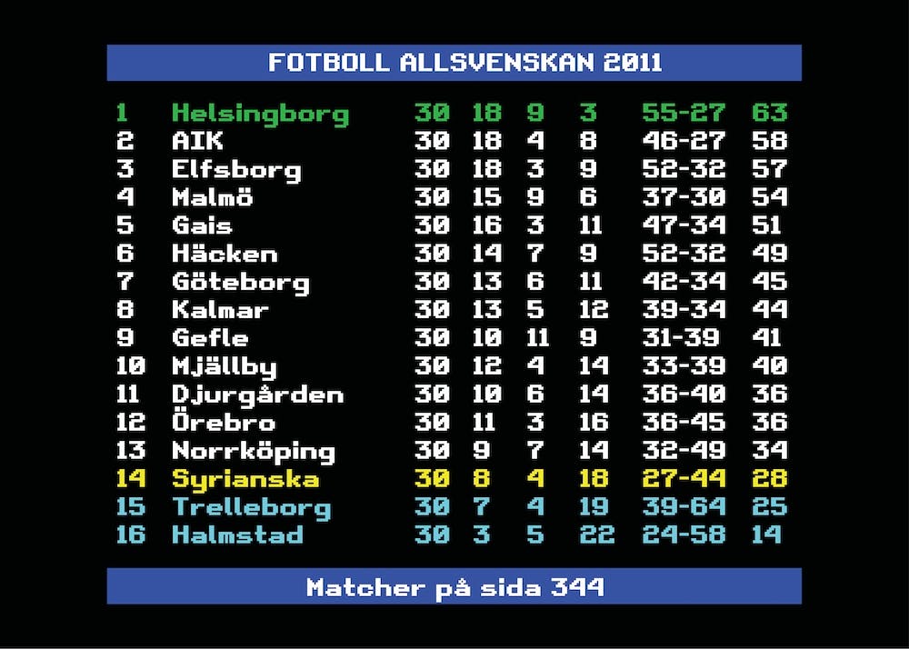 Allsvenskan 2011 Helsingborg Swedish Football League