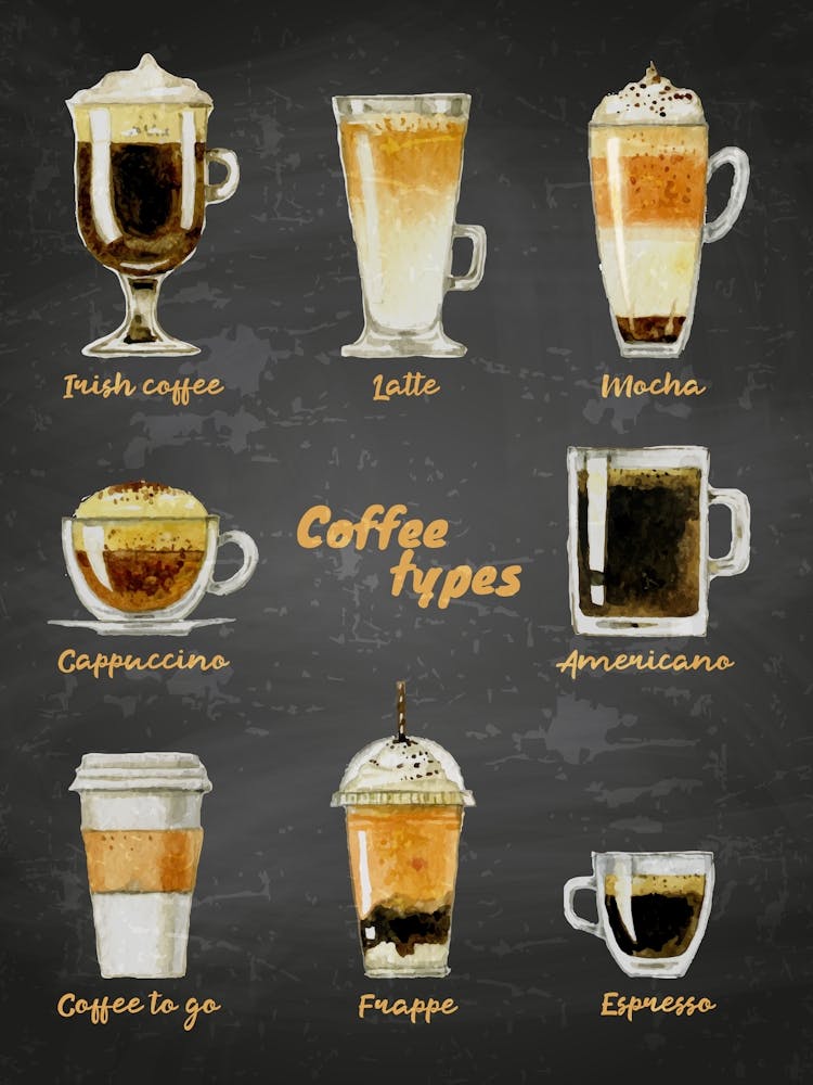 Coffee types [Coffeeology] — coffee poster, coffee print, kitchen art 6