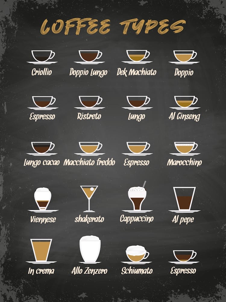 Coffee types [Coffeeology] — coffee poster, coffee print, kitchen art 7