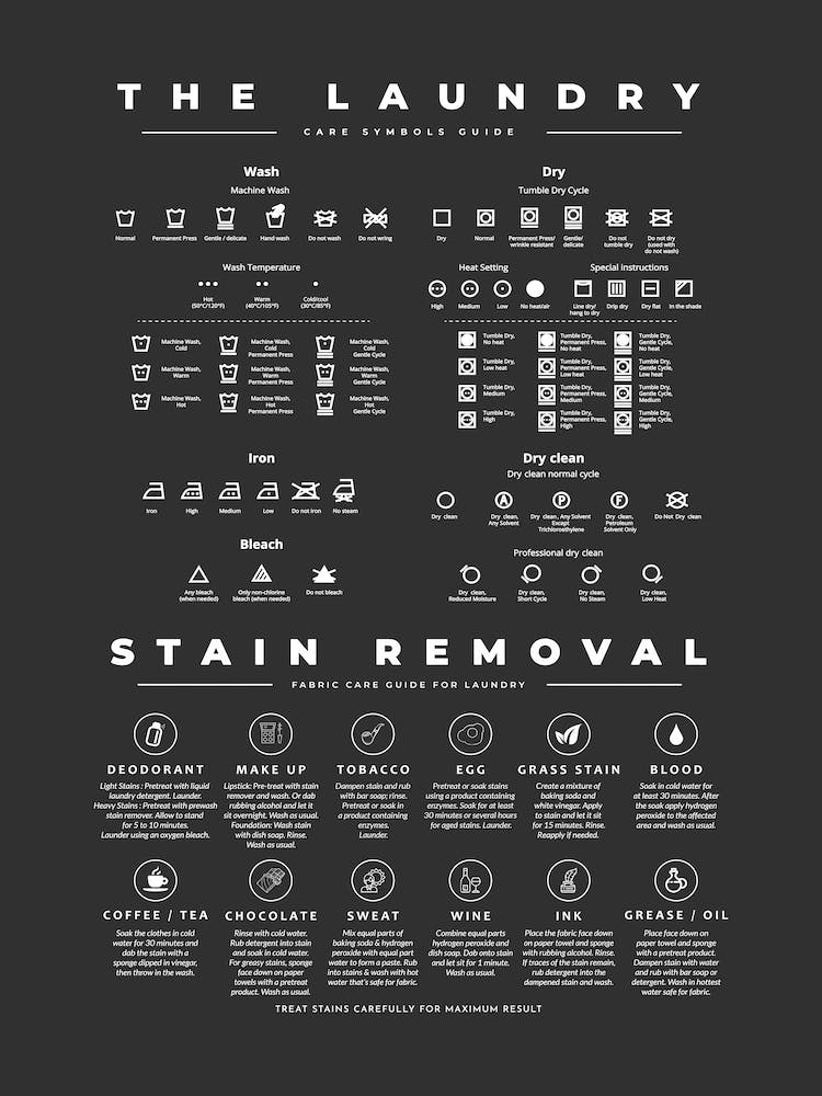 The Laundry Guide With Stain Removal Black Background