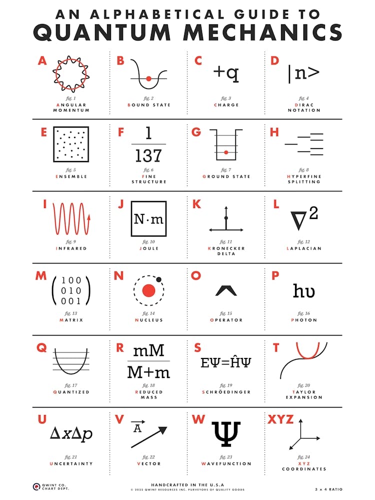 The ABC's of Quantum Mechanics