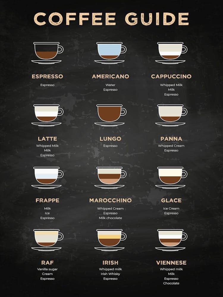 Coffee Guide [Coffeeology] — coffee poster, coffee print, kitchen art
