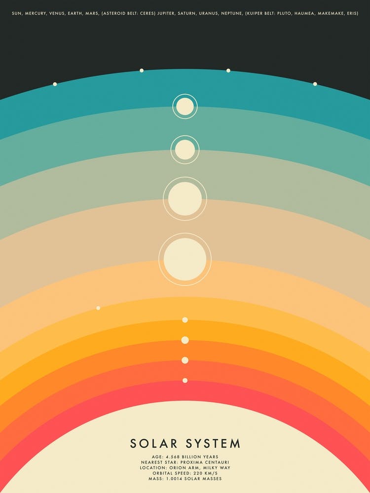 Solar System 4