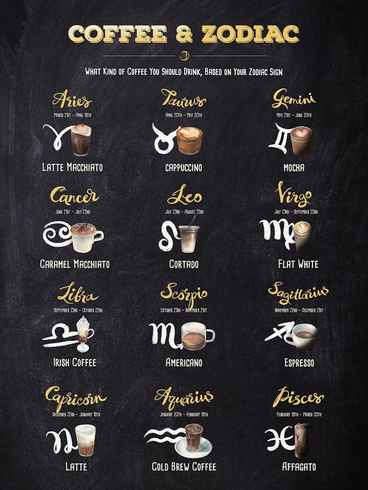 Coffee types and Zodiac sign, #4— coffee poster, Zodiac poster, astrology poster, kitchen poster