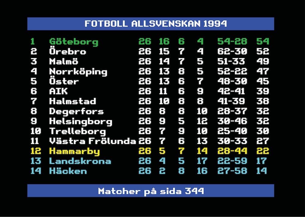 Allsvenskan 1994 Göteborg Swedish Football League