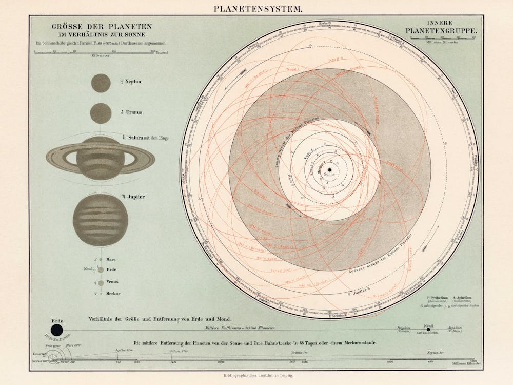 Vintage Planetary System