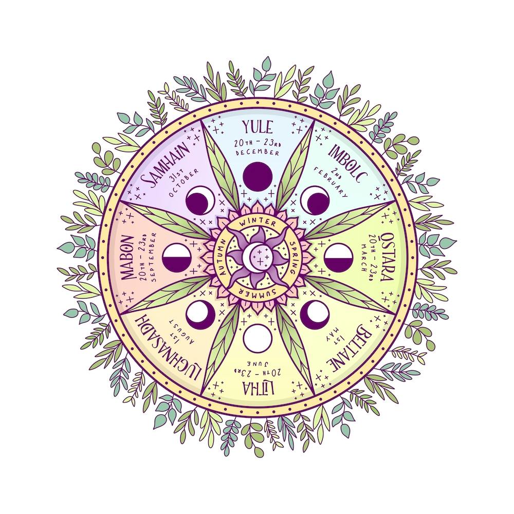 Wheel Of The Year Square