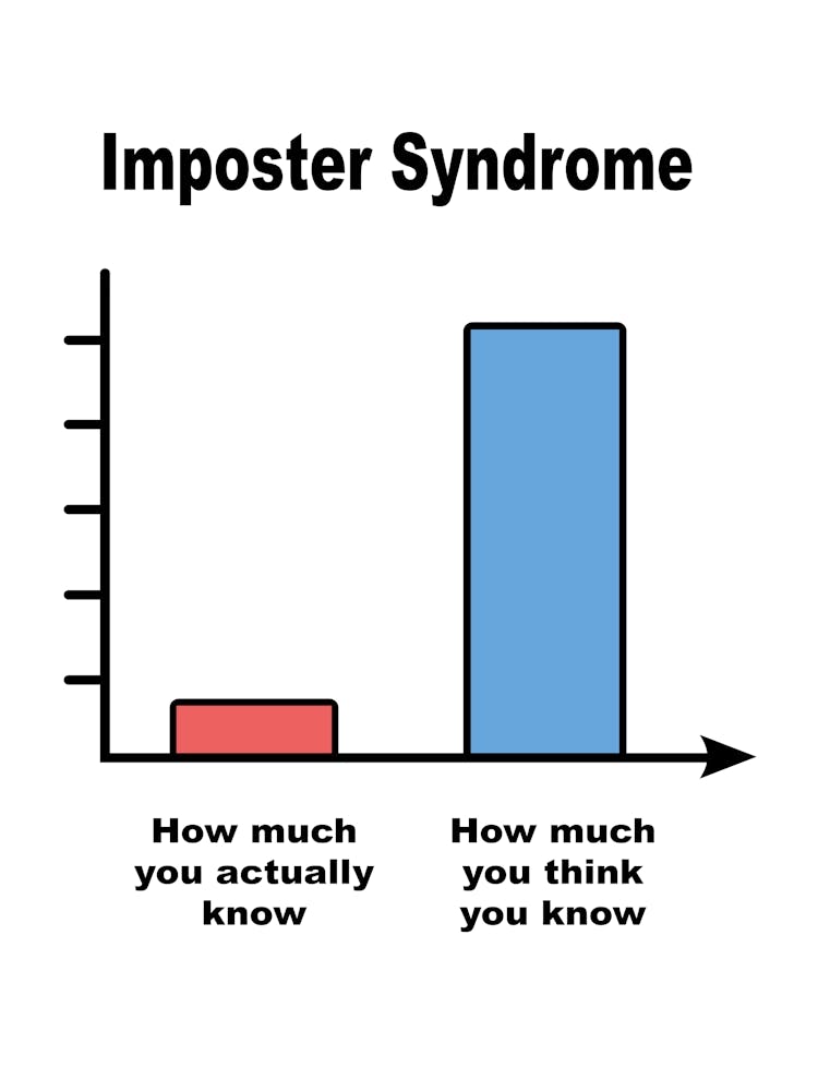 Imposter Syndrome Prints