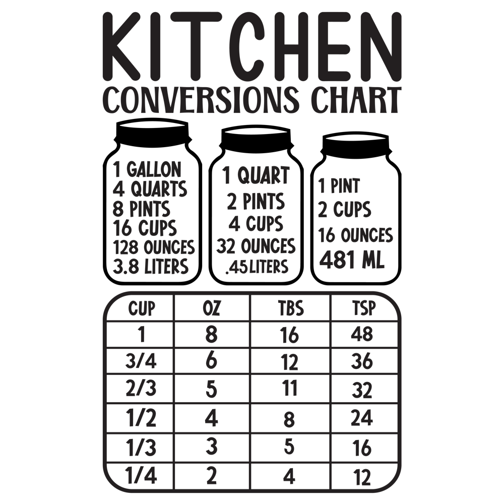 Kitchen Conversions 3